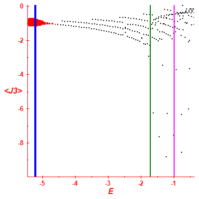 Peres lattice <J3>